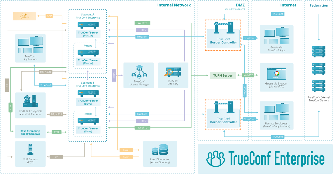 Border Controller Typical Implementation Scheme