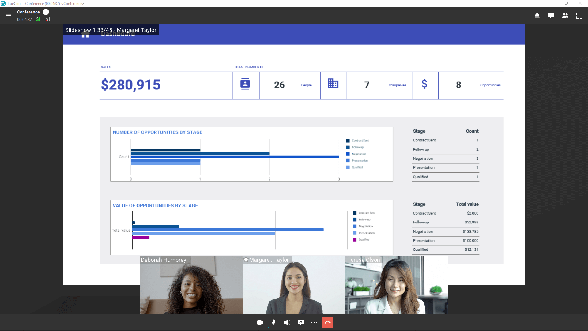 Screen Sharing and Remote Desktop Control
