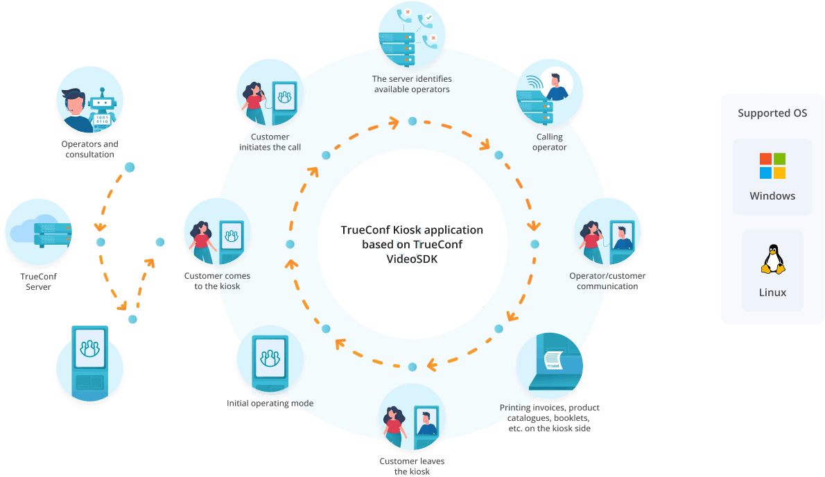 TrueConf Kiosk Scheme