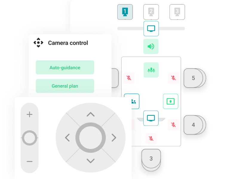 Control of PTZ Cameras