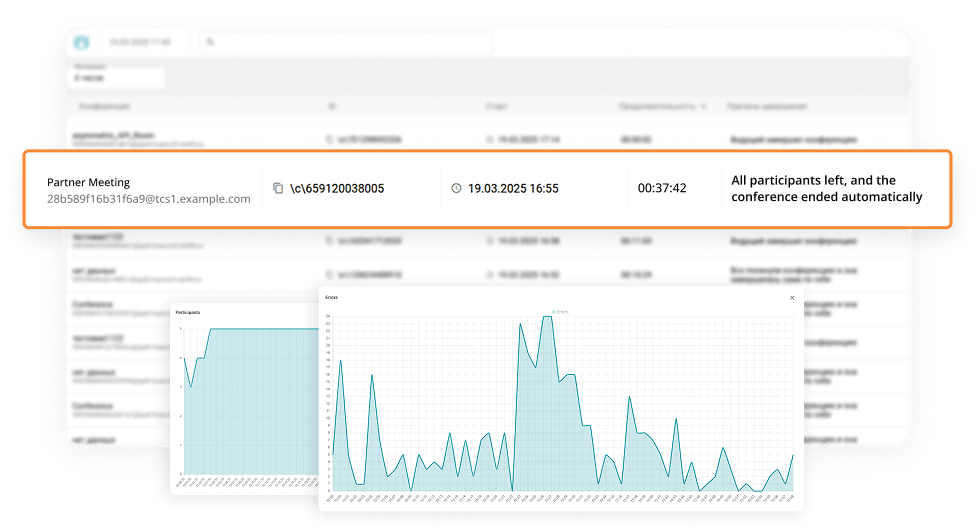 List of completed conferences with reasons and end times. List of completed conferences with reasons and end times.