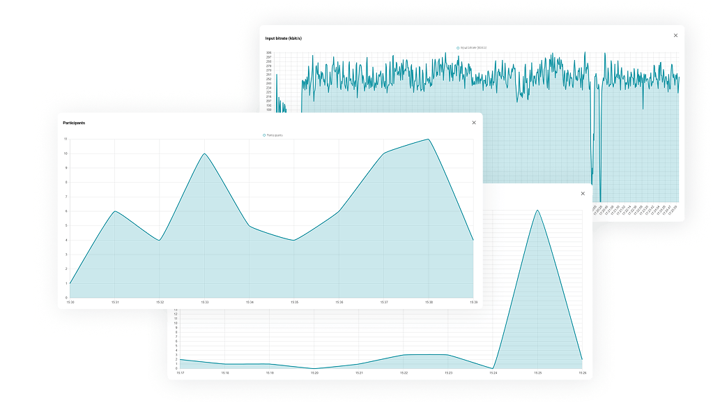 TrueConf Monitor TrueConf Monitor