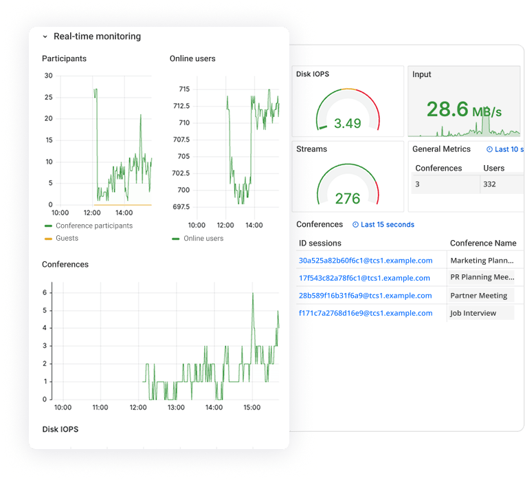Dashboard with charts and metrics for monitoring user activity and server parameters. Dashboard with charts and metrics for monitoring user activity and server parameters.