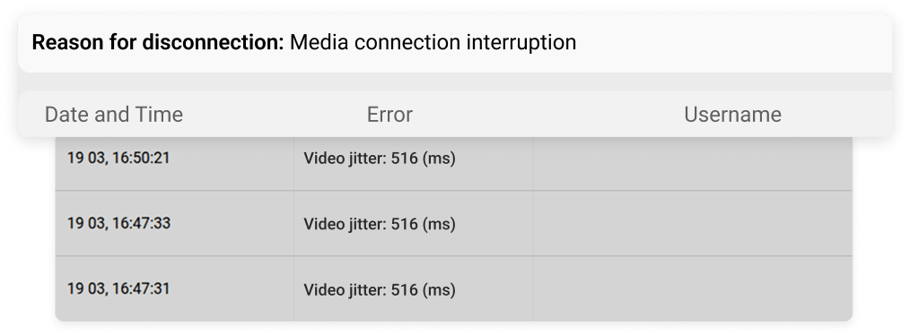 List of network errors with jitter data and failure times. List of network errors with jitter data and failure times.