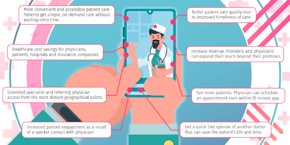 Telemedicine Benefits
